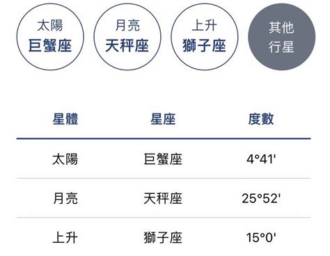 上升同星座|上升星座查詢｜命盤計算表+拆解與太陽月亮星座分別